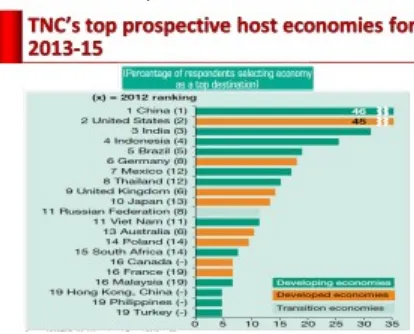 Grafik 3 Top 20 Host Economies 2012