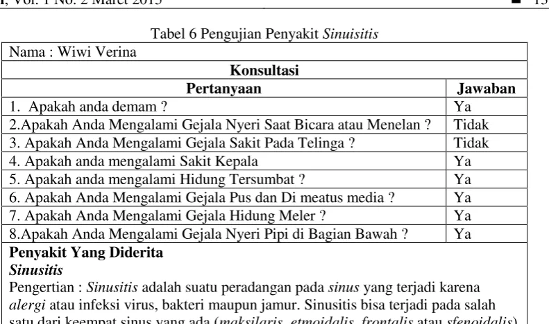 Tabel 6 Pengujian Penyakit Sinuisitis 