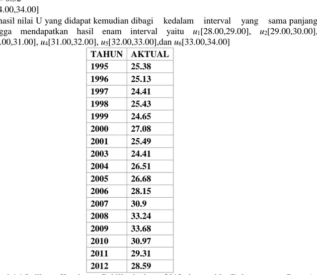 Tabel 4.1 Indikator Keseha tan Publikasi tahun   2013   bps.go.id   (Dalam   satuan Persen)  
