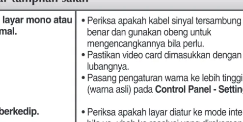 Gambar tampilan salah