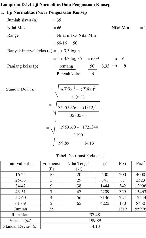 Tabel Distribusi Frekuensi  Interval kelas  Frekuensi 