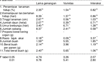 Tabel 1. Rekapitulasi  nilai analisis ragam pengaruh  lama genangan, varietas dan 