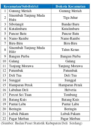 Tabel 3: Ibukota Kecamatan di Kabupaten Deli Serdang 2015