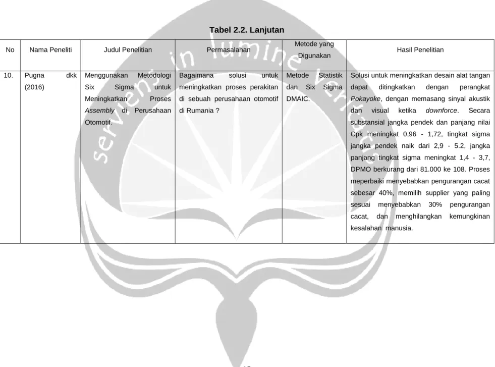Tabel 2.2. Lanjutan 