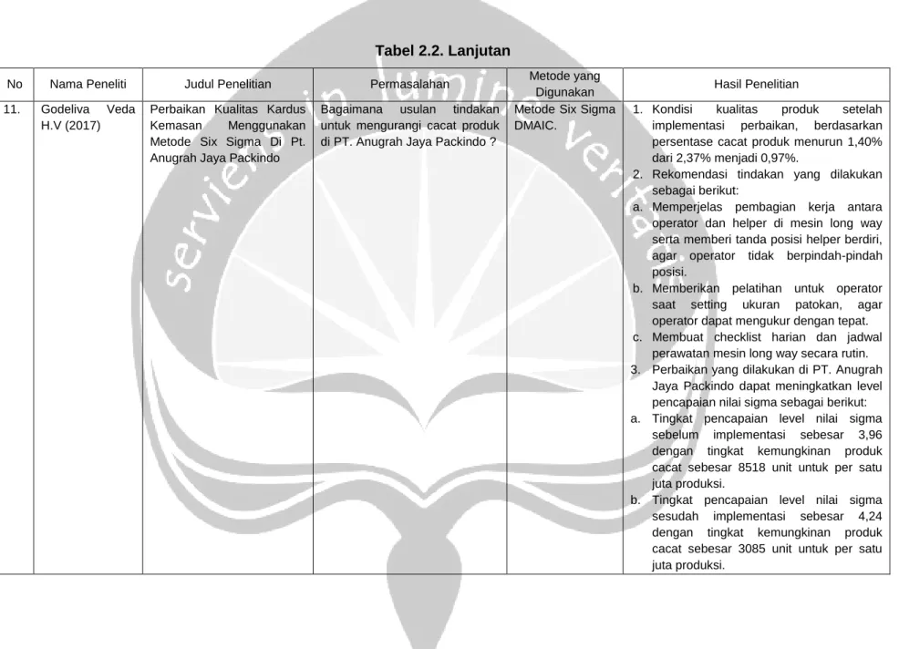 Tabel 2.2. Lanjutan 