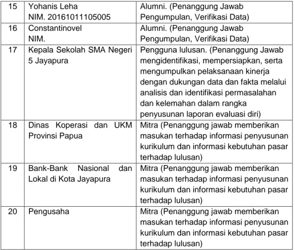 Tabel 1.2 Deskripsi Tugas Tim Penyusun LED Uncen 2020 