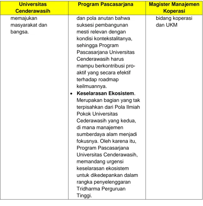 Tabel C.1.4. Misi Institusi, UPPS dan Program Studi 