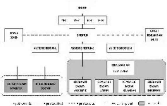 Gambar C. 2.1 Struktur Organisasi dan Tata Kelola  Tabel C. 2. 2 Jabatan dan Tugas Pokok 