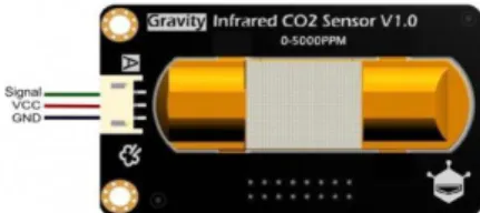 Gambar 8. Analog Infrared CO2 