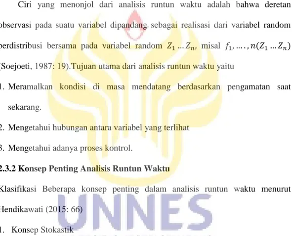 Gambar 2.1 Pola Data Runtun Waktu 