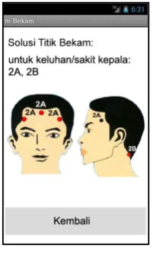 Gambar 8. Solusi Titik Bekam 