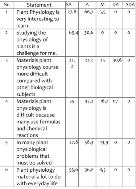 Table 2. 