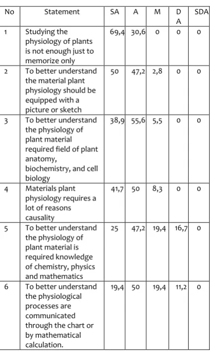 Table 3. 