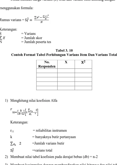 Tabel 3. 10 Contoh Format Tabel Perhitungan Varians Item Dan Varians Total 