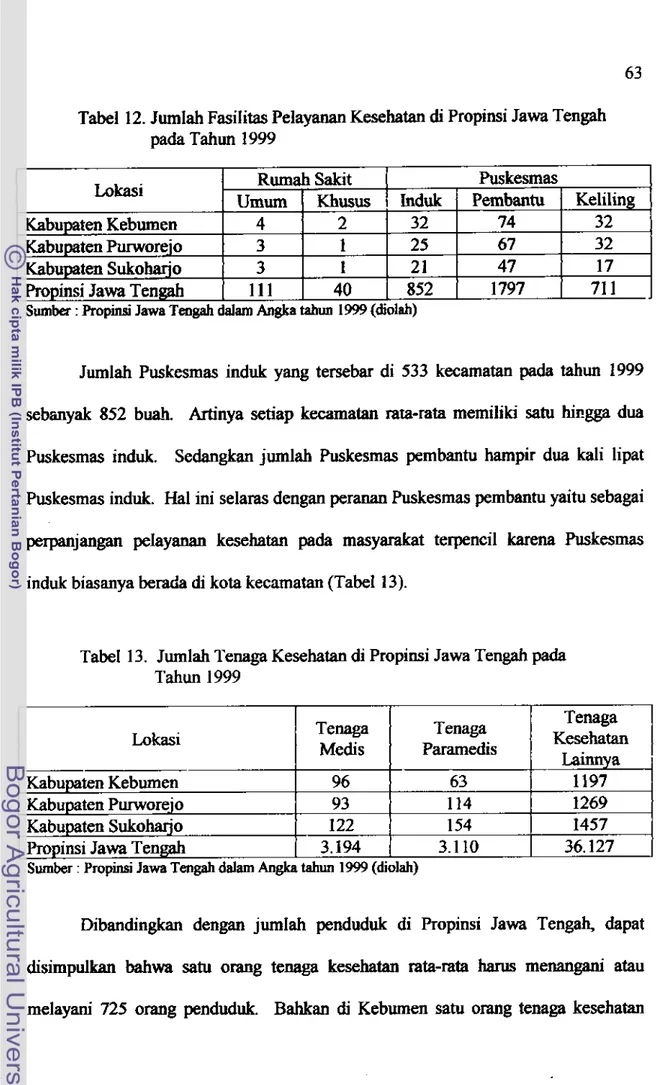 Tabel  1  2. JumIah FasiIitas Pelayanan Kesehatan  di  Propinsi Jawa Tengah  pada  Tahun  1999 