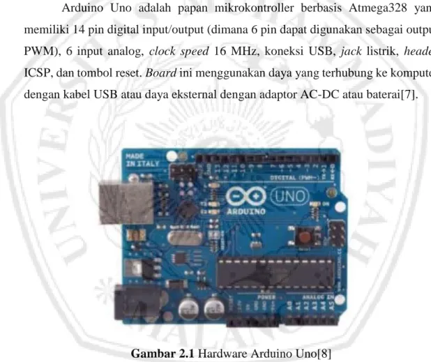Gambar 2.1 Hardware Arduino Uno[8] 