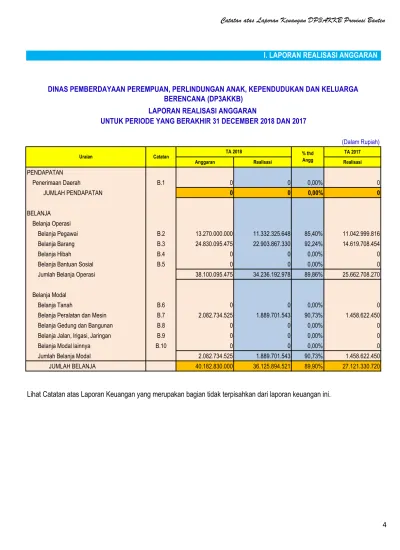 TA PENDAPATAN Penerimaan Daerah B ,00% 0 JUMLAH PENDAPATAN 0 0 0,00% 0