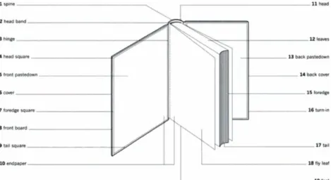 Gambar 2.15. The Book Block  (Book Design, 2006) 