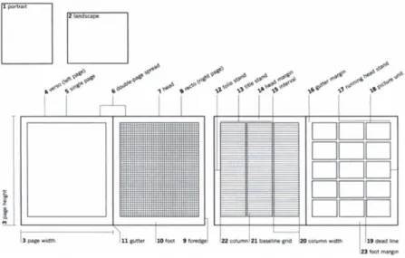 Gambar 2.16. The Page and The Grid  (Book Design, 2006) 
