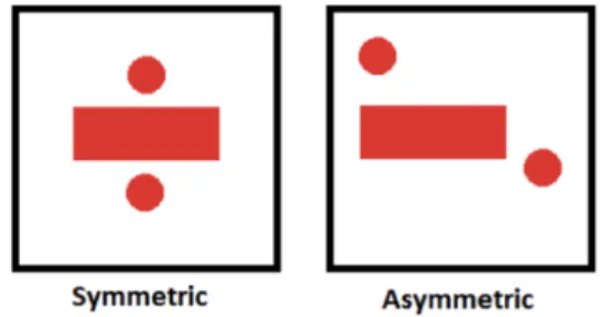 Gambar 2.7. Prinsip Desain Balance Simetris dan Asimetris  (https://commons.wikimedia.org/wiki/File:Artistic_balance.png 
