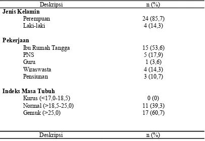 Tabel 1. Deskripsi Karakteristik Kategori Data