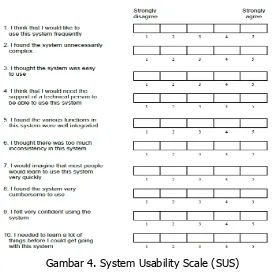 Gambar 4. System Usability Scale (SUS) 