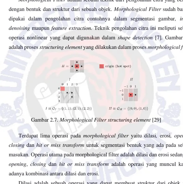 Gambar 2.7. Morphological Filter structuring element [29] 