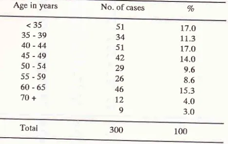 Table 1. Age distribution of 300 female breast cancer