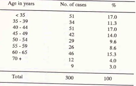 Table 1. Age distribution of 300 female breast cancer