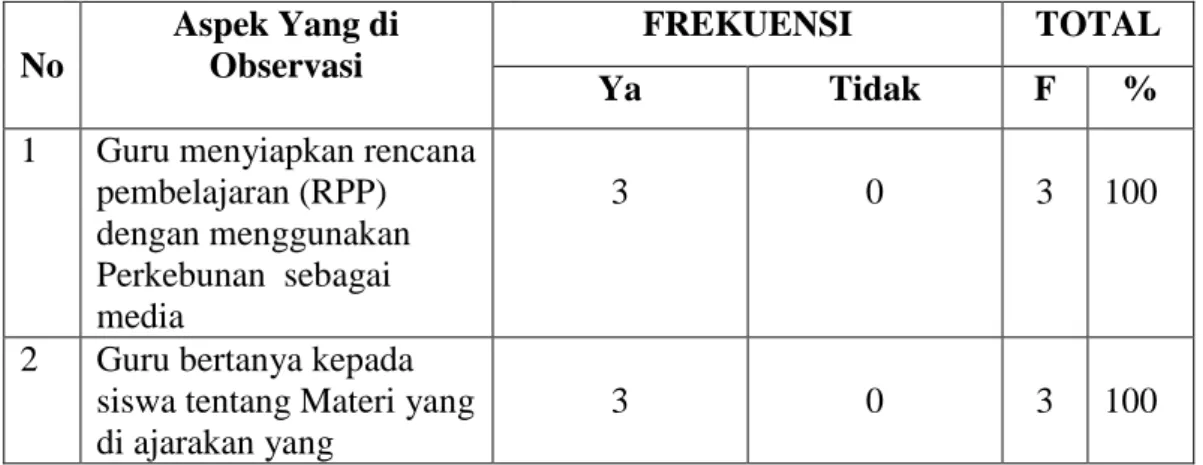 Tabel  IV. 10 