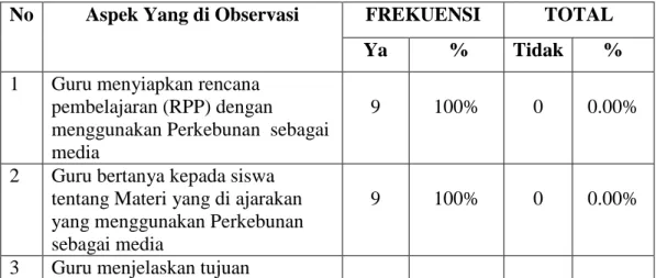 Tabel IV.11 