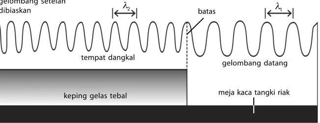Gambar 1.17