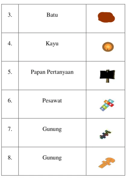 Tabel 1. Deskripsi Karakter, Uncak dan Arena 