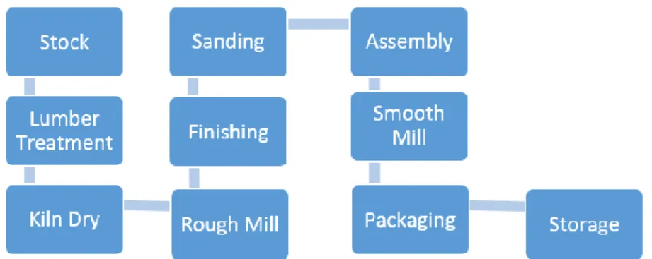 Gambar 1.6 Inhouse Production Process Flow 
