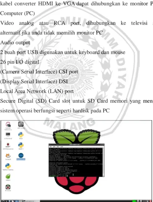 Gambar 2.3 Hardware Raspberry Pi 