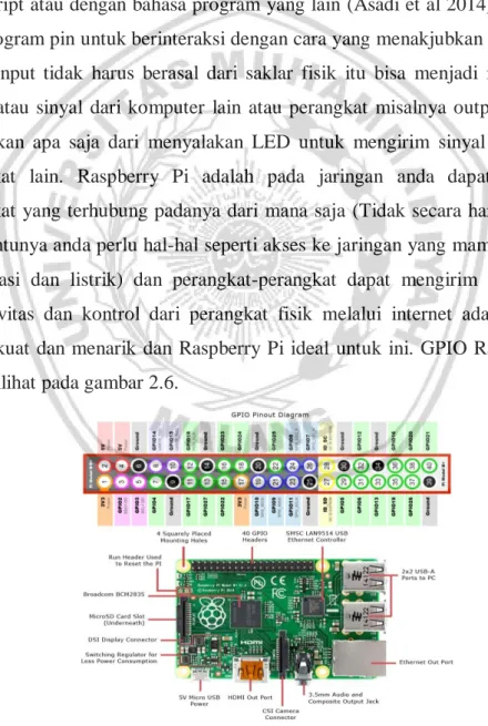 Gambar 2.4 Raspberry Pi 3 GPIO pin 