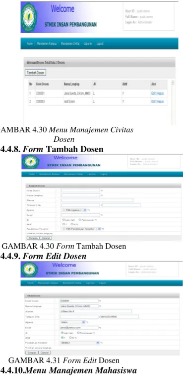 GAMBAR 4.29 Form Edit Kelas  4.4.7.  Menu Man ajem en Civitas Dosen 