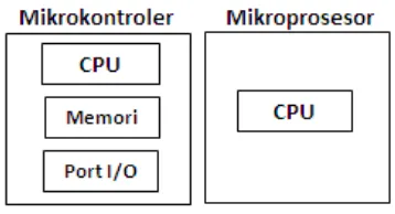 Gambar 1. Perbedaan mikrokontroler dengan mikroprosesor 