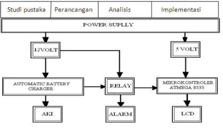 gambar _2 spesifikasi alat yang digunakan yaitu : 