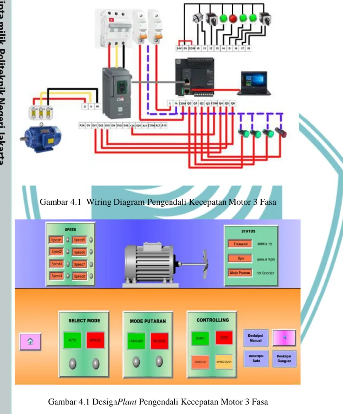 Gambar 4.1  Wiring Diagram Pengendali Kecepatan Motor 3 Fasa 