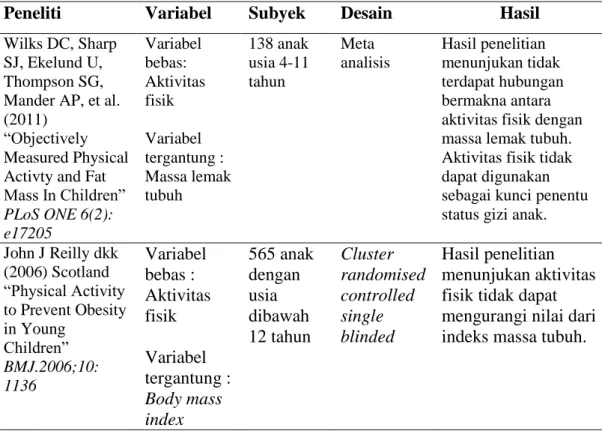 Tabel 1. Penelitian-penelitian mengenai aktivitas fisik 
