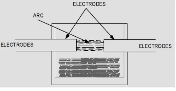 Gambar 2.5 Electric furnace indirect system  