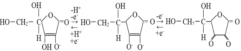 Gambar 2.3 Reaksi reversibel dari oksidasi askorbat (vitamin C) 