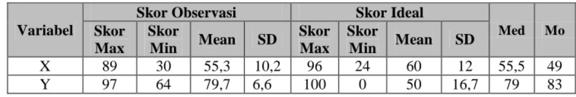Tabel 1. Rangkuman  Data Penelitian
