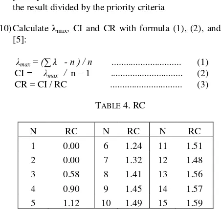 TABLE 4. RC 
