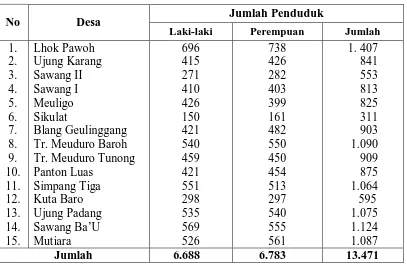 Tabel  4.1. Distribusi Kependudukan di Wilayah Kerja Puskesmas Sawang 