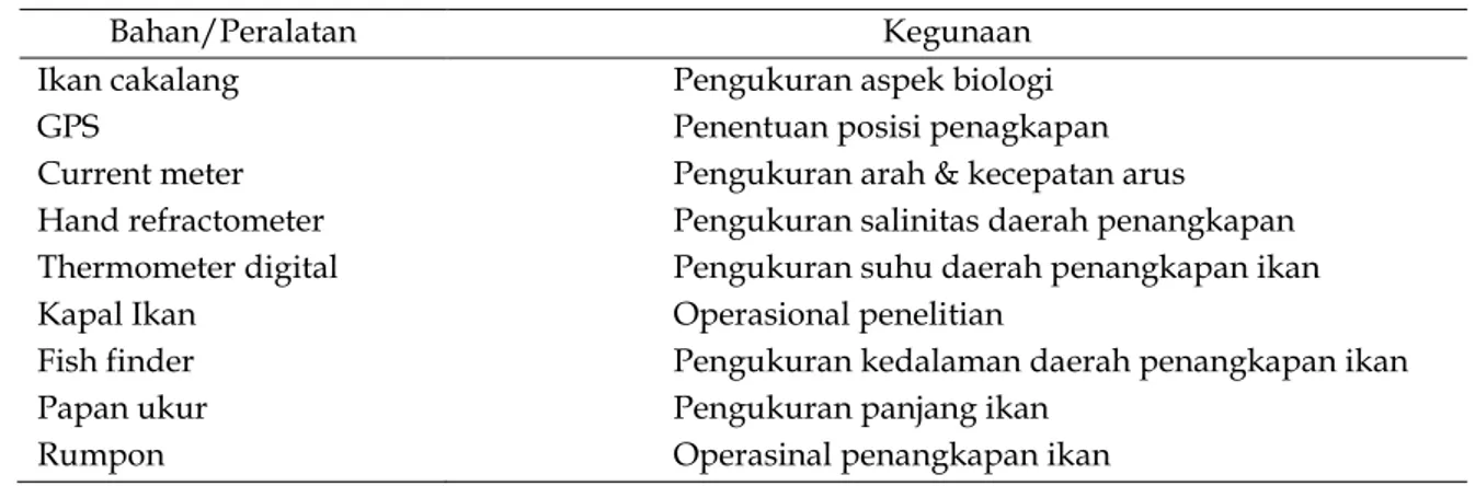 Tabel 1. Bahan dan peralatan penelitian serta kegunaannya 