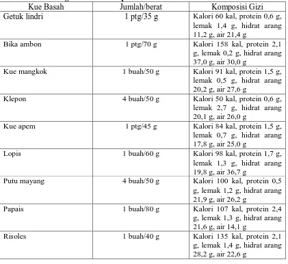 Tabel 2.2. Kandungan Gizi Beberapa Jenis Kue Basah Kue Basah Jumlah/berat 