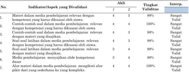 Tabel 1. Daftar Nama Validator 