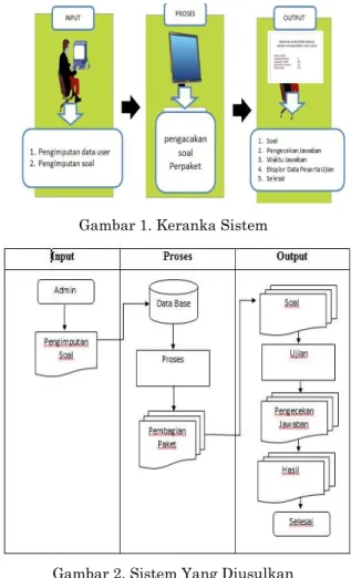 Gambar 1. Keranka Sistem 